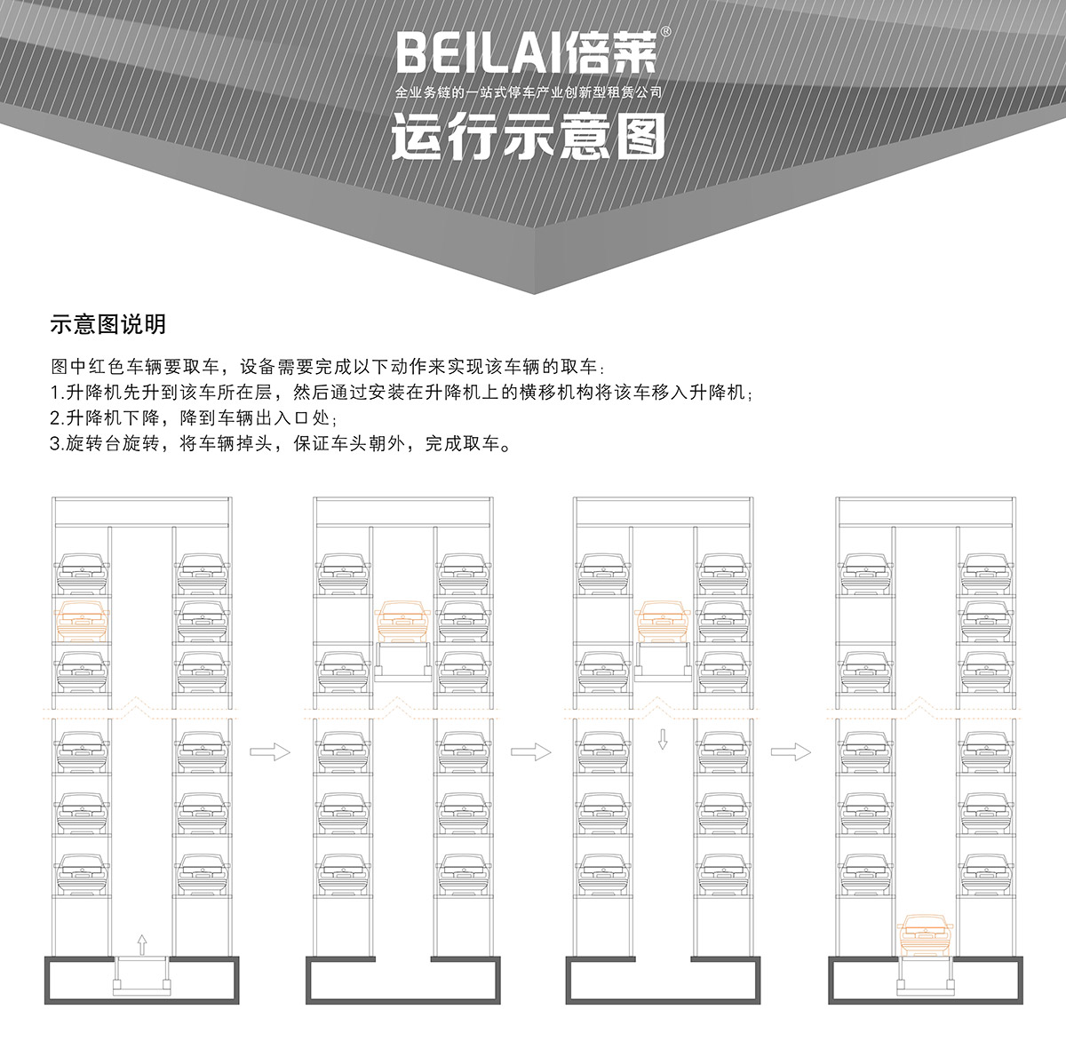 成都垂直升降立体停车设备运行示意图.jpg