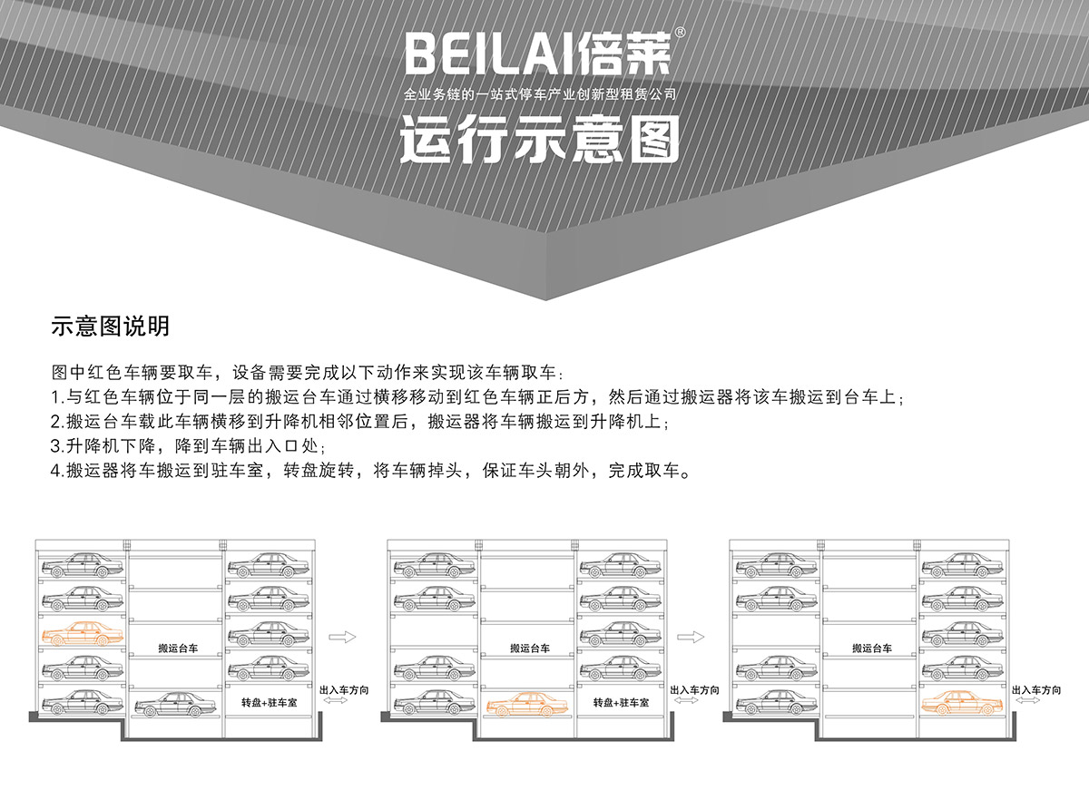 成都平面移动立体停车设备示意图说明.jpg