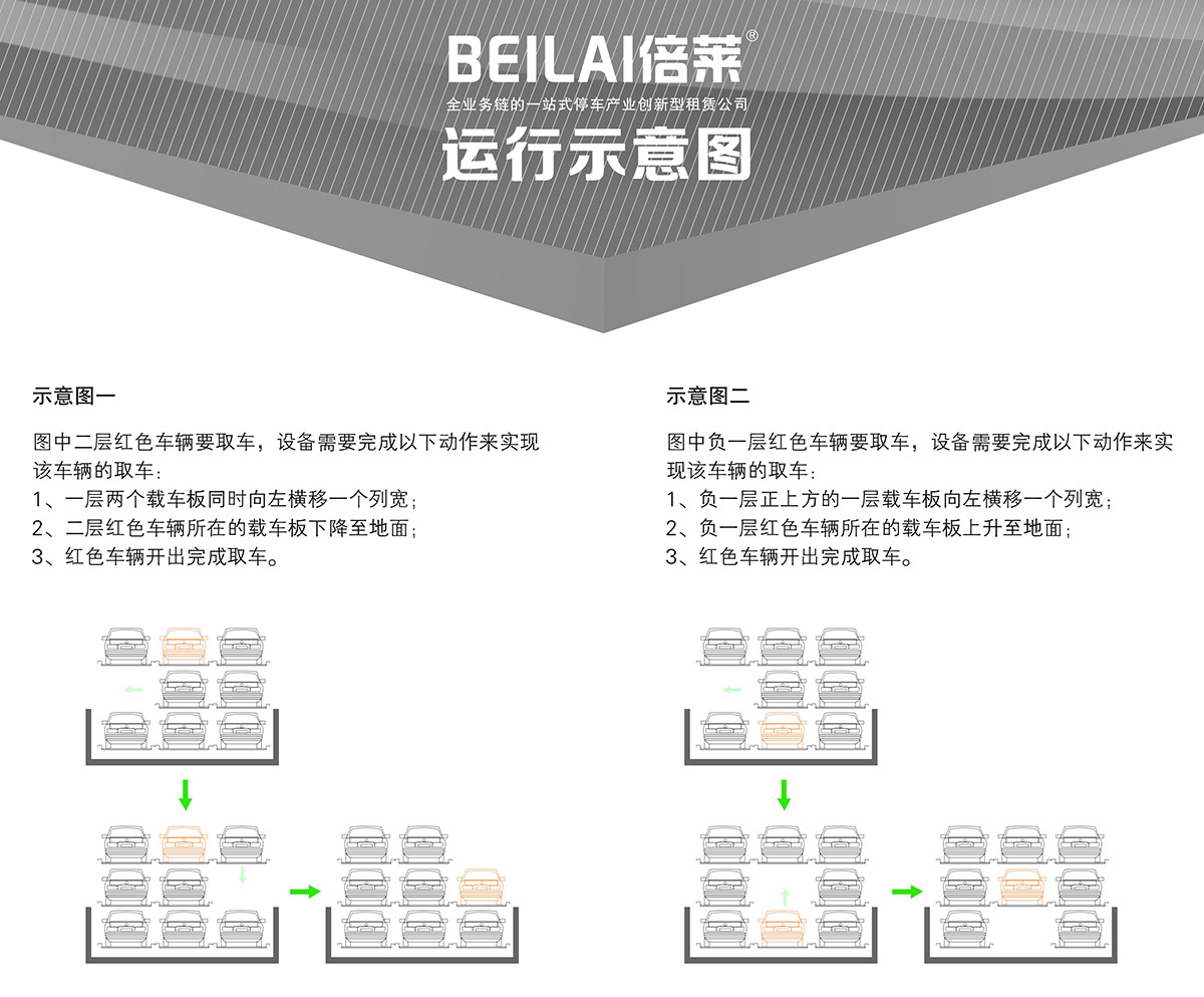 成都负一正二地坑PSH3D1三层升降横移立体停车设备运行示意图.jpg