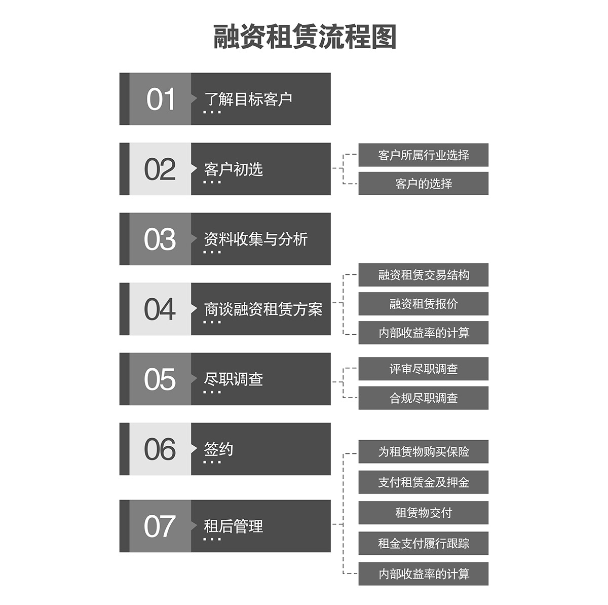 成都倍莱立体车库融资租赁流程图.jpg